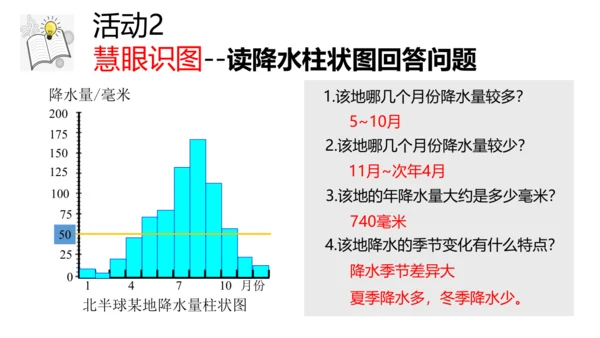 3.3 降水的变化与分布 课件(共32张PPT)2023-2024学年七年级地理上学期人教版