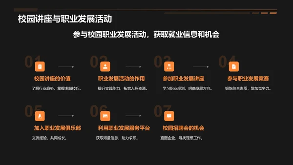 橙色3D风大学生就业指导PPT模板
