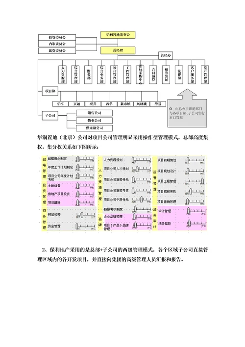 标杆房地产企业组织管理模式研究