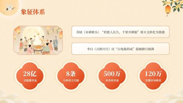 橙色中国风中秋月韵：中秋节文化宣传PPT模板