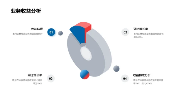 农业收益动态解析