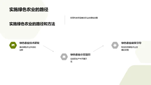 绿色农业实践与创新