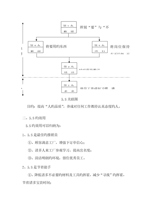 公司S推行标准手册