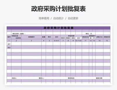 政府采购计划批复表