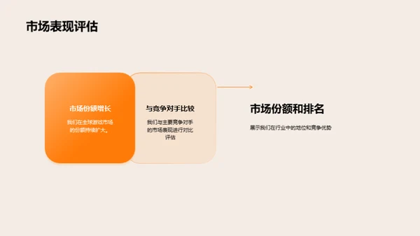 游戏业界年度盘点