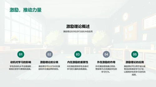 六年级学习激励策略PPT模板