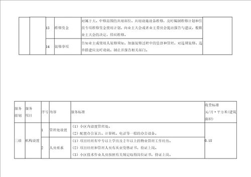 哈尔滨市普通住宅小区物业服务等级指导标准