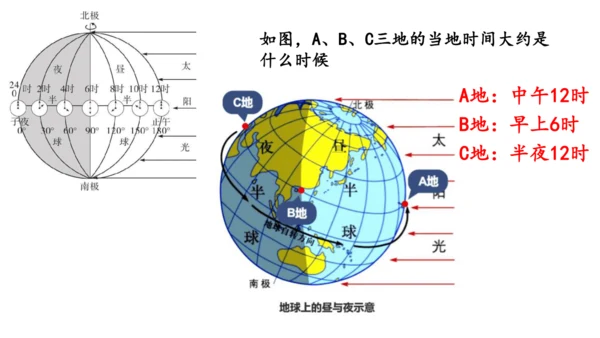 1.3地球运动（课件20张）