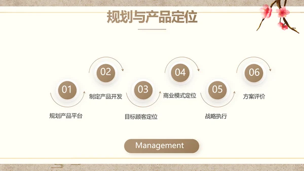 诗歌朗诵工作总结汇报计划动态PPT