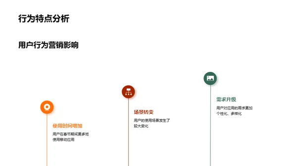 春节应用营销秘籍