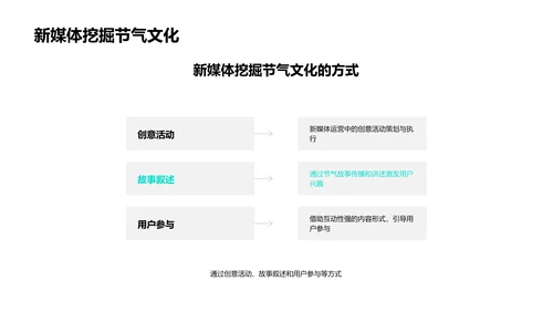 新媒体运营与节气文化PPT模板