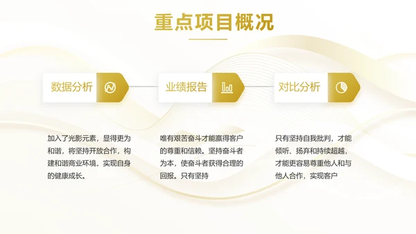 路演创新商业计划书商务动态PPT模板
