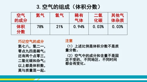 【轻松备课】人教版化学九年级上 第二单元 课题1 空气（第1课时）教学课件