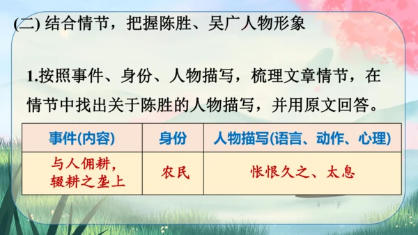 22《陈涉世家》课件