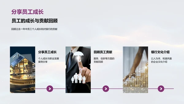 银行员工表彰与发展PPT模板