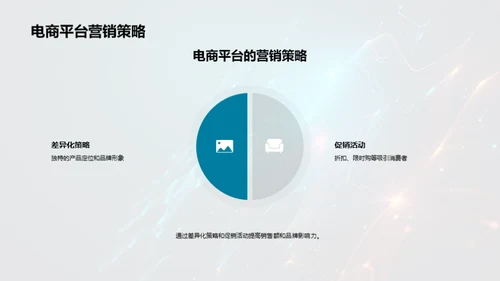 电商运营与营销策略