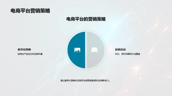 电商运营与营销策略