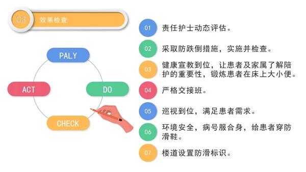 医院护理pdca循环管理品管圈案例汇报PPT模板