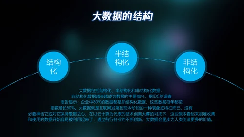 全球大数据数字产业PPT模板