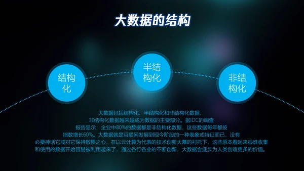 全球大数据数字产业PPT模板