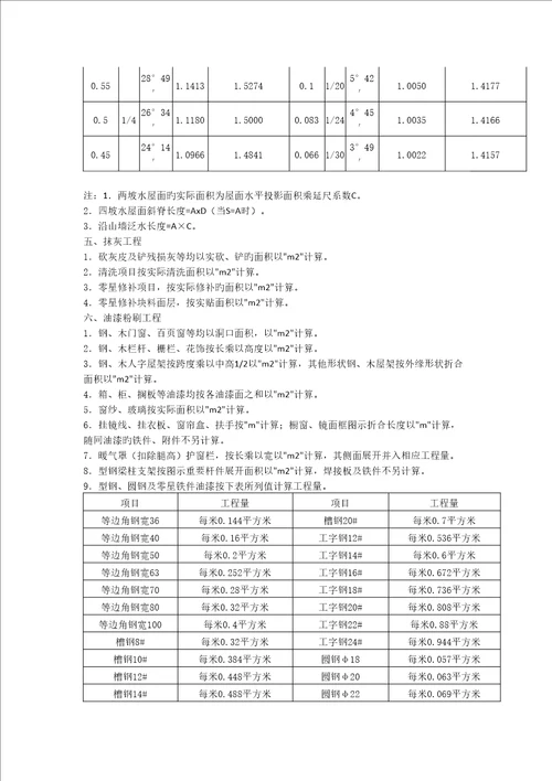 内蒙古房屋修缮工程预算定额