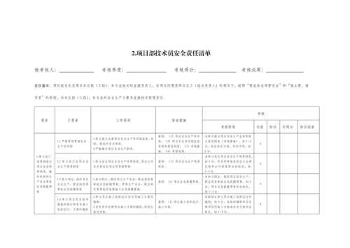 建筑施工项目各岗位安全责任清单考核表.docx