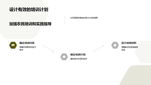 农技革新：走向未来