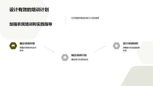 农技革新：走向未来