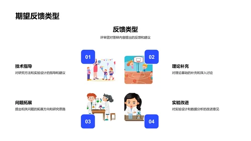 科研创新答辩报告PPT模板