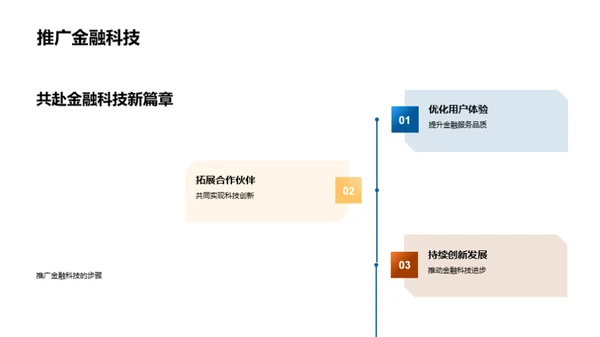 科技赋能 金融未来