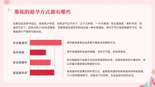 粉色简约关注女性生殖健康科学避孕PPT模板宣传PPT动态PP世界避孕日