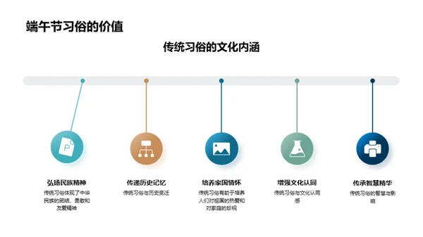 端午节：传承与创新