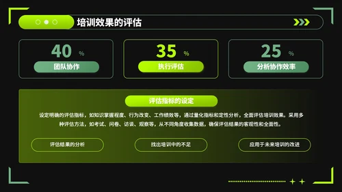 绿色潮流风企业文化宣导新员工培训PPT模板