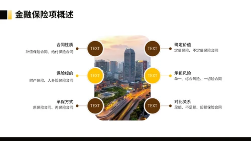 银行理财金融保险知识培训通用PPT