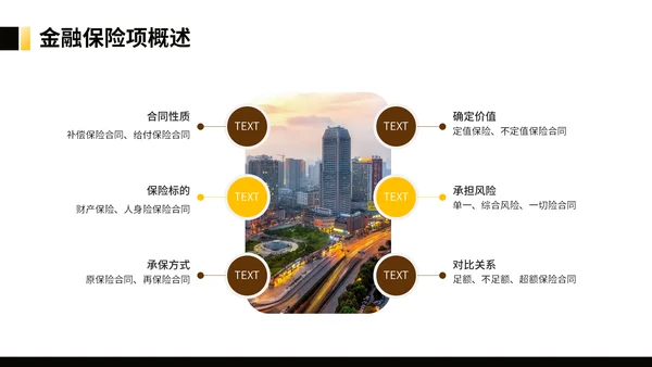 银行理财金融保险知识培训通用PPT