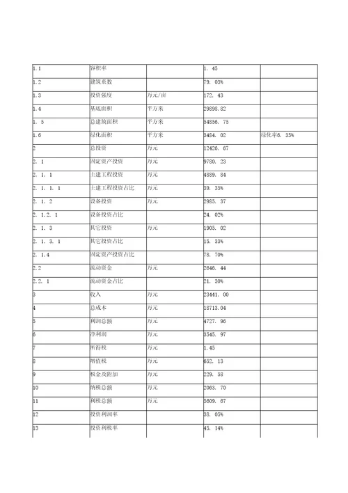 接续金具建设项目投资计划书模板范文