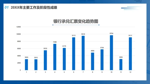 蓝色财务部工作总结通用PPT模板