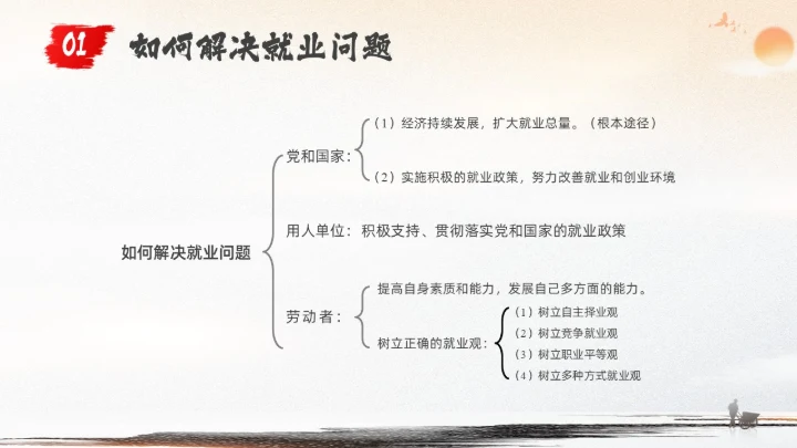 鎏金黑白水墨中国风新时代的劳动者PPT课件职业规划