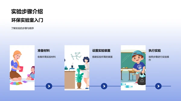 环保科学课堂PPT模板