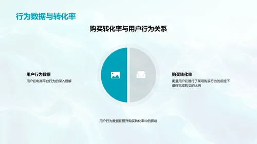 电商活动数据解析PPT模板