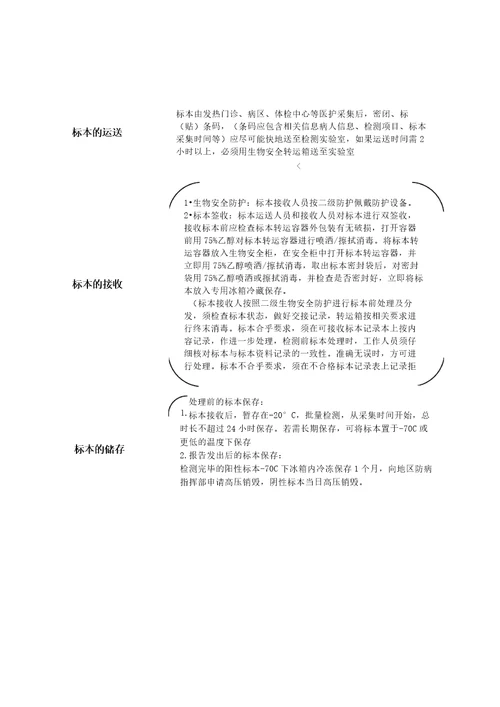 新冠肺炎患者标本采集、运送、接收、储存流程