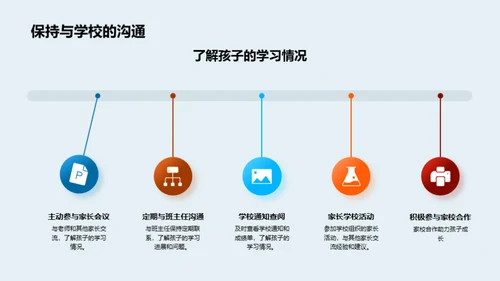 五年级学习之路