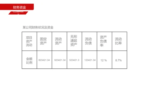招商引资商业计划书通用PPT模板
