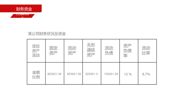 招商引资商业计划书通用PPT模板