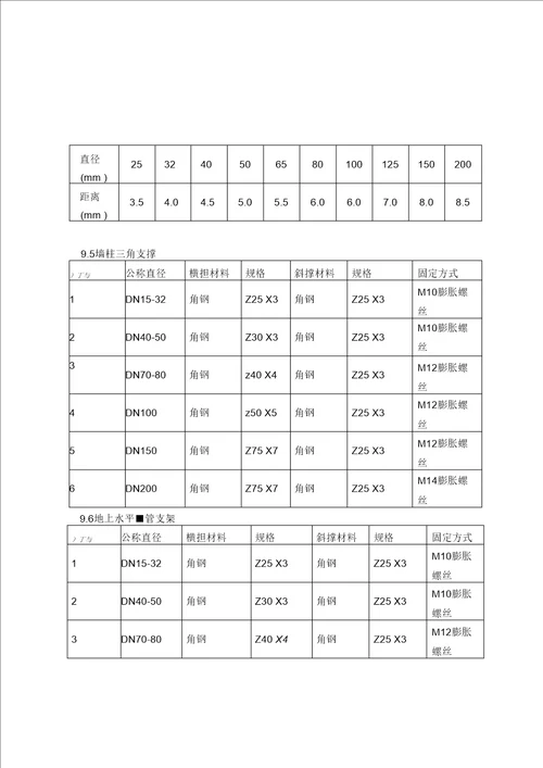 消防自动喷淋系统施工技术交底