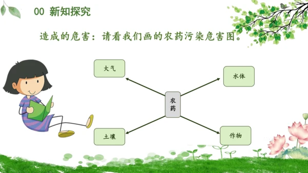 10.我们所了解的环境污染  课件（一课时）