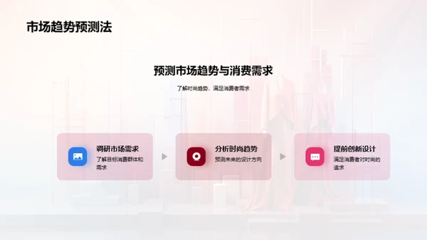 时尚设计新境界