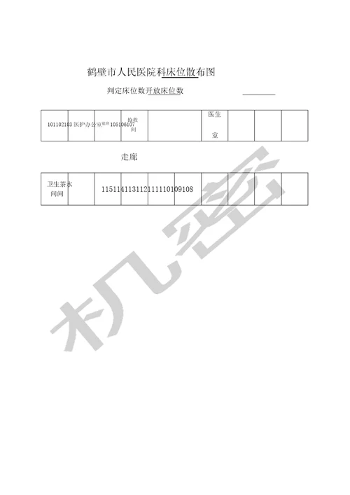 临床科室简介及科室运行构架