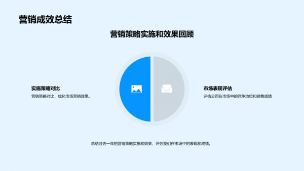 营销策略年度报告PPT模板