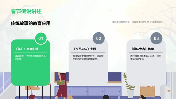 春节文化教学策略PPT模板